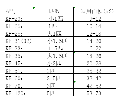 白山市空调维修